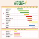 운영목장 이미지