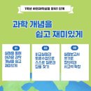 하연과학학원