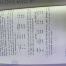 회계사 고급연습/ 연결회계 내부거래 재평가/ 23-66/ 내부거래 재평가 이익잉여금 대체 이미지