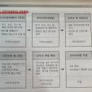 국민은행하안동지점