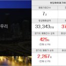 아이파크일번지공인중개사사무소 이미지