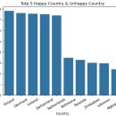 Happy tail 이미지