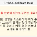 빅스텝 이미지