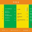최고집순대국왕감자탕