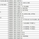 제로렌트카㈜ 이미지