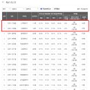 김포신곡중학교 이미지