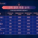 퀸덤 글로벌