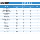 [마라탕 전문점]주방도면/주방설비 내역 업소용 주방설계 전문 주방뱅크 이미지