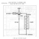 BOILER 1 이미지