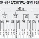 용마54동기회 7월17일 소식지 이미지