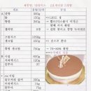 티라미수 이미지