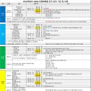 영남대학교 일반대학원 | KAAB 인증 대학원의 모든것