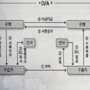 A D P