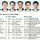 상기획