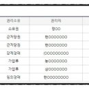 (주)태우그린푸드 이미지