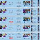 【LOL】 미드 부캐로 본캐점수 따라잡았습니다.. 이미지