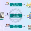 안흥종합자동차 이미지