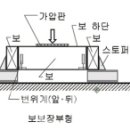 (주)재성목재 이미지