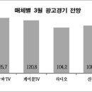 종합광고맥