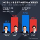 [선거 필독] 여론조사와 상관없이 투표를 꼭 해야 하는 이유 이미지