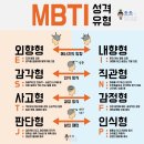 나의 MBTI를 말해보자 이미지