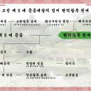 현덕왕후 권씨[顯德王后 權氏] - 조선 제 5 대 문종대왕의 정비 이미지