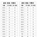 24년 11월 24일 리버 로또이벤트 53회차 추첨결과 이미지