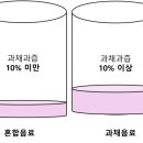 매일과채