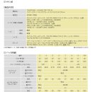 [남성-신품/아이언]투어스테이지 x-blade type M 포지드 아이언세트(#5~P, NS950 S) 이미지