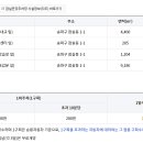 올댓라이트