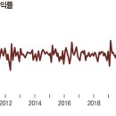 상업용 70 이미지