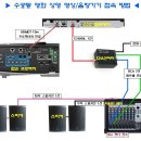 수궁동영화상영시 기기 연결법 이미지