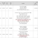화장품물류 - 금정구 중앙대로 1943 | 화장품물류