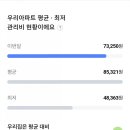 유보라더스마트 앞 이미지
