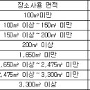 궁·능원 및 유적관람 등에 관한 규정. 이미지