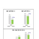 가치확산농업 이미지