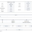 속초디오션공인중개사사무소 이미지