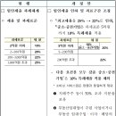 새론세무법인 이미지
