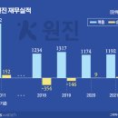 경동자원