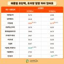주식회사 하림펫푸드 이미지