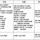 2023년 병점연인산악회 송년산행및 회장이취임식 결산 이미지