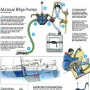 Manual bilge pump 이미지