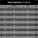 크로스핏 쓰리박스 이미지