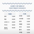 팔팔 네이버블로그