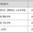 11650-7-9-3 이미지