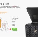 에코프라자(Ecoplaza) 이미지