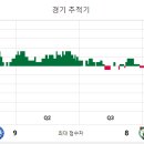 (주)티에네스 | NBA 19-20 정규 시즌 (19.12.12) 보스턴 셀틱스 vs 필라델피아 세븐티식서스 (BOS vs PHI)