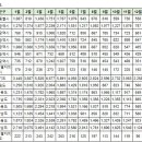 1월5일 부산광역시 실거래가 이미지