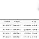 부산 딤채2기, 부산역 KTX 회의실 체크!!!! ^^ 이미지