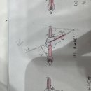 토크 sin세타 이미지